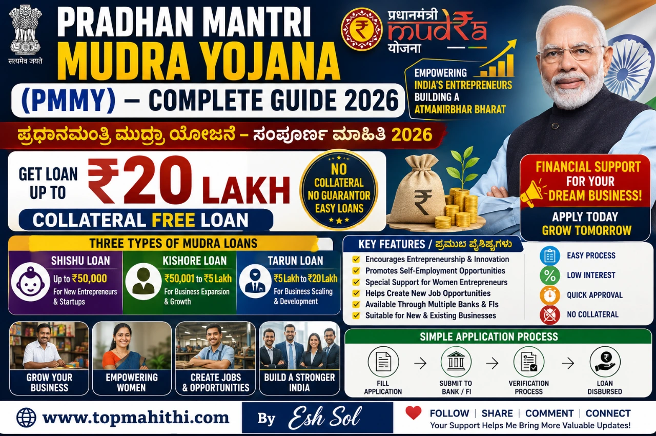 Pradhan Mantri Mudra Yojana (PMMY) – complete guide2026