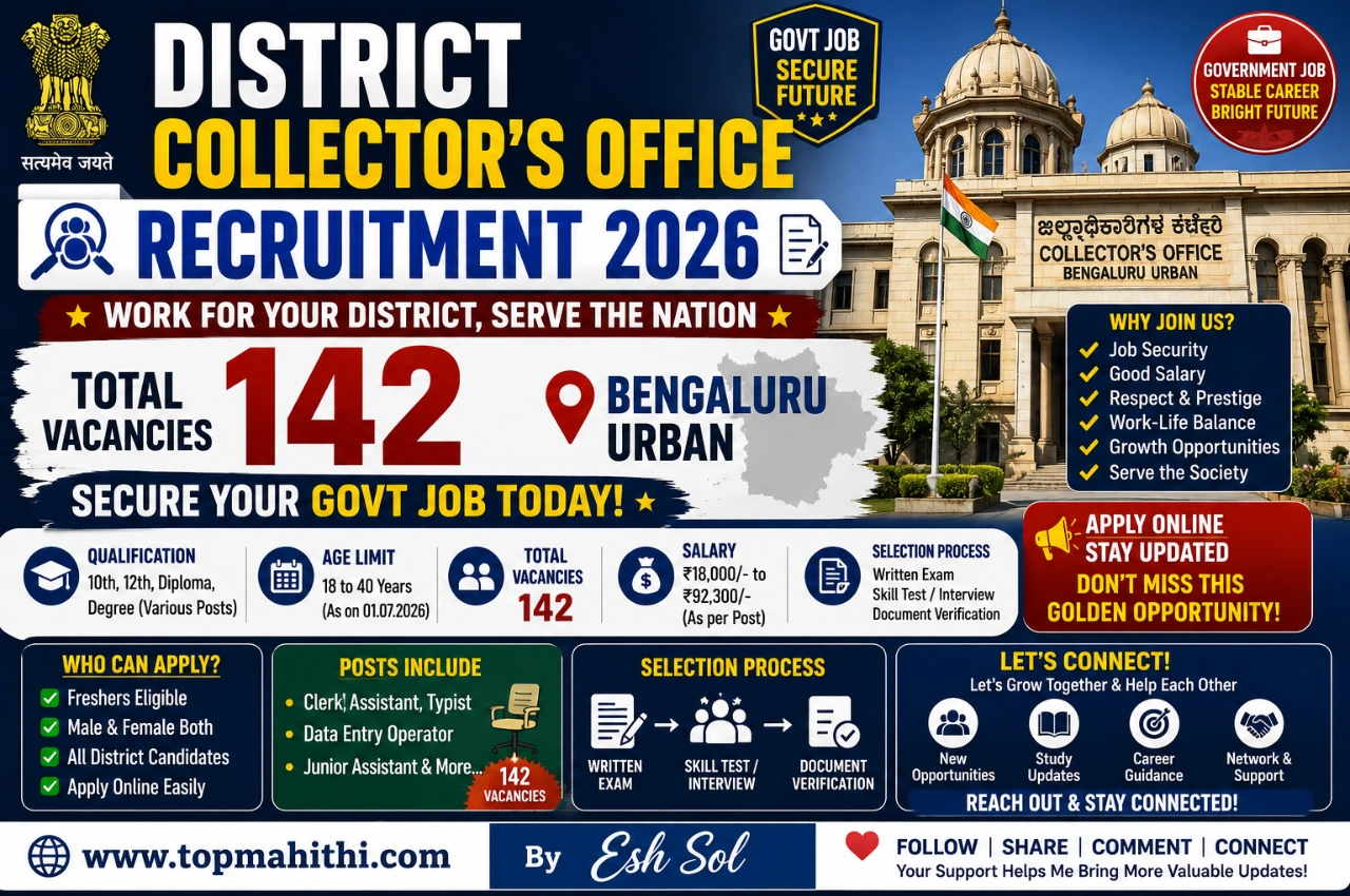 District Collector’s Office Recruitment 2026 – 142 Vacancies in Bengaluru Urban, Secure Your Govt Job Today!”
